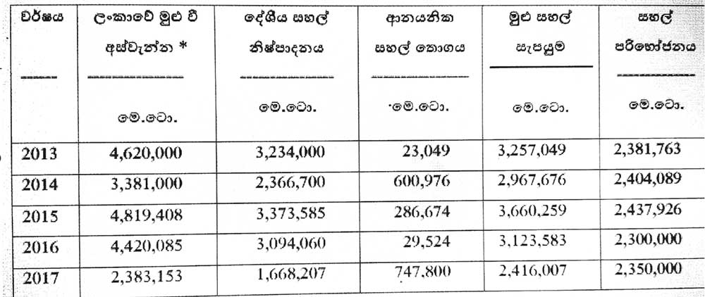 වී අලෙවි මණ්ඩලය යළිත් ගෙනෙන්න
