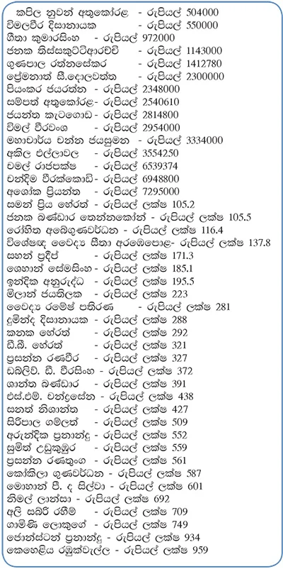 ගිනි තිබ්බේ කවුරුත් සල්ලි ගත්තෙ තවත් කවුරුත් වන්දි ගෙවන්නේ අපි