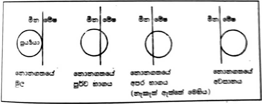 නොනගතය යනු කුමක්ද?