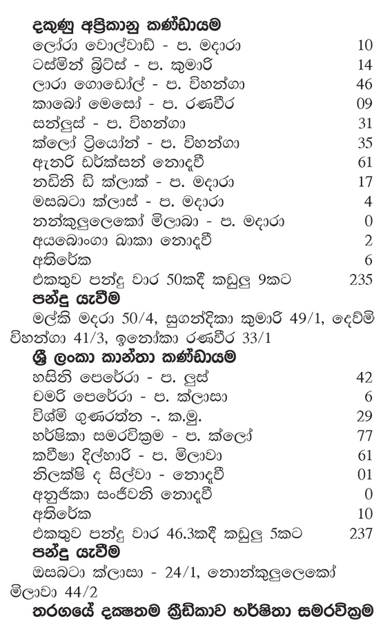 හර්ෂිතාගේ සහ කවිෂාගේ ඉවසිලිවන්ත ඉනිමෙන් ශ්‍රී ලංකාව පළමු ජය ලබයි