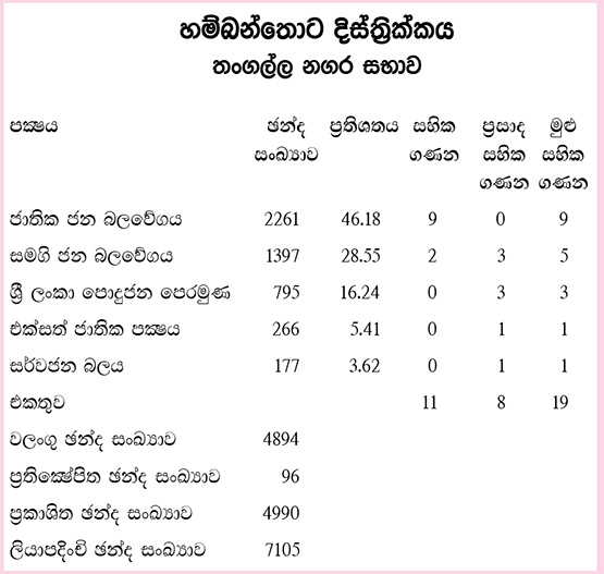 මාලිමාව ඉදිරියෙන්