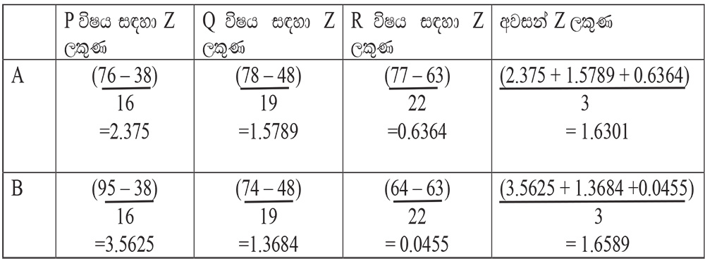 Z ලකුණ ගැන ඔබ නොදත් දේ