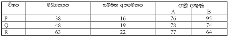 Z ලකුණ ගැන ඔබ නොදත් දේ